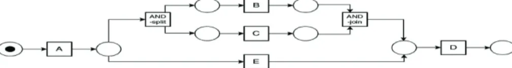 Table 1. Sequence of Actions in a Learning Process  LearnerProfile: (Ben) 