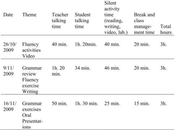Table IX: Teacher Talking Time vs. Student Talking Time 