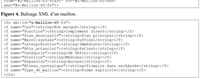 Figure 3. Balisage XML du texte annoté. 