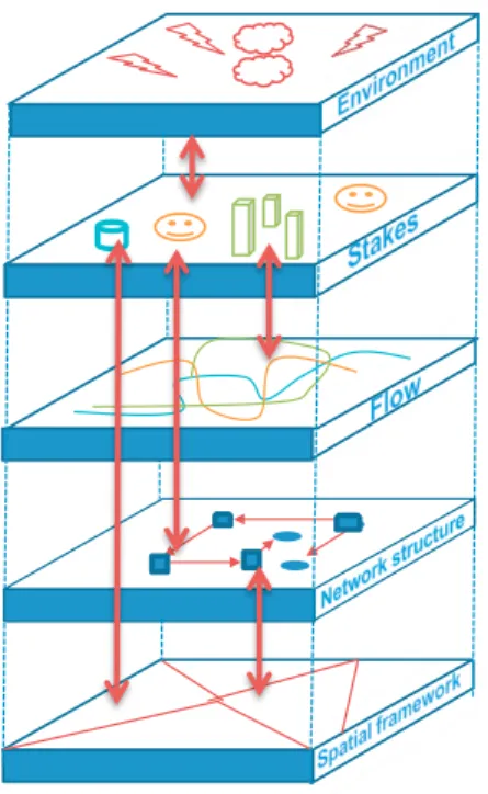 Fig. 1. Complex system representation 