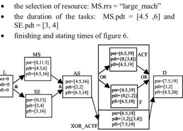 Fig. 6. Planning after product configuration