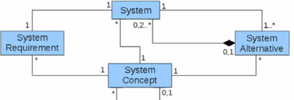 Fig. 3 Simplified system design model 