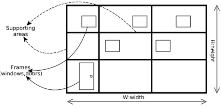 Fig. 1. Facades: Frames and supporting areas.