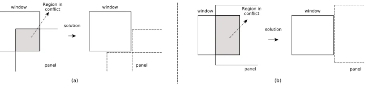 Fig. 4. Frame mandatory overlapping.