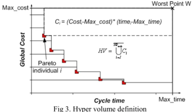 Fig 2. Optimization problem 