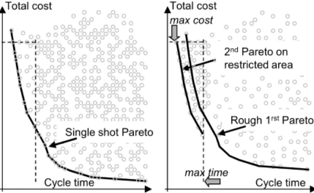 Figure  5  shows  the  Pareto  Fronts  obtained  with  CFB- CFB-EA after 3 and 24 hours of computation