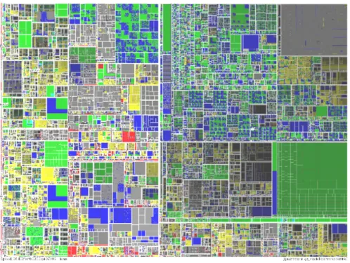 Figure 2.8 – TreeMap de grande taille