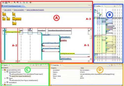 Figure 2.12 – Exemple d’une visualisation par diagramme UML : OSE appels et ne pourrait pas s’étendre à des programmes de grande taille.