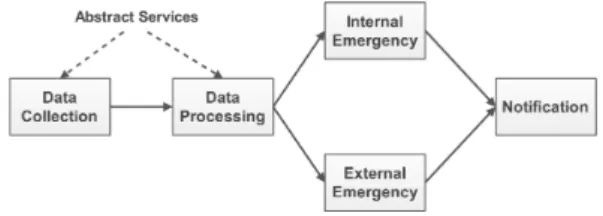 Figure 1: The workflow of the example composite application.