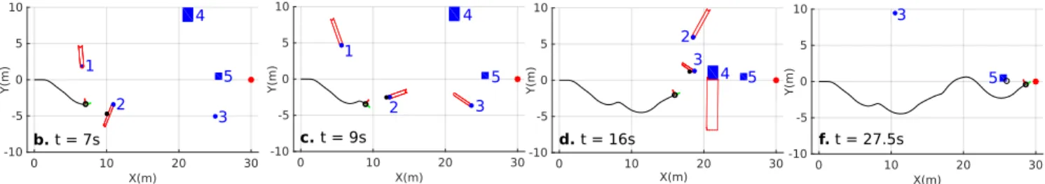 Fig. 4: Obstacle position and robot position and trajectory at different times