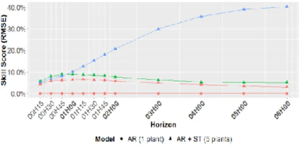 Figure  10  Perfromance  comparison  of  the  ARXST  models with measurements, satellite images, and NWP