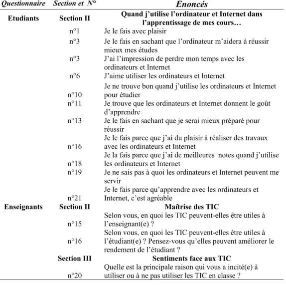 Tableau VI. Exemples d’énoncés dans les deux questionnaires 