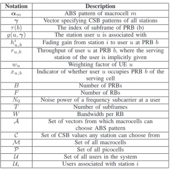 TABLE I: Descriptions of notations