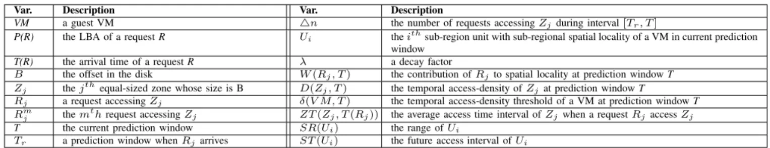 TABLE II: Variables of the vNavigator model