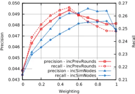 Fig. 11. Switching activity