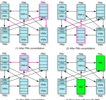 Figure 2 illustrates the decentralized consolidation process using the topology introduced in Figure 1