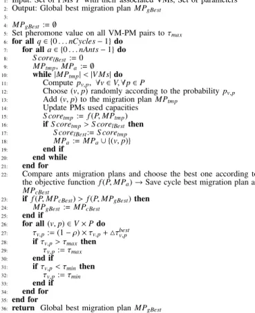 TABLE II: System parameters