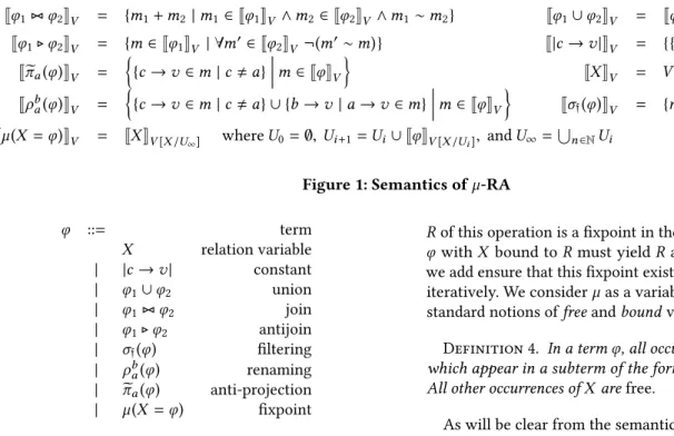 Figure 1: Semantics of µ -RA