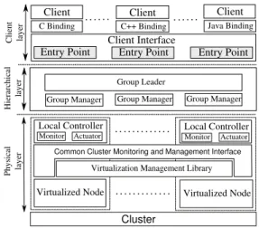Fig. 1. Global system overview