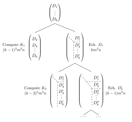 Figure 6: Efficient computation of the kernels