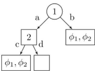 Figure 15: Game with three players showing that rule RS ∃ (NE) and RS ∃ (SPE) are not rectangular