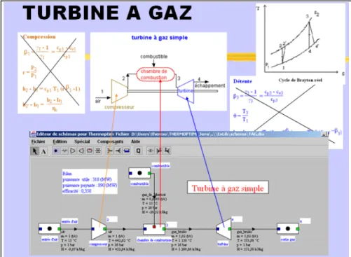 Figure 2 : Une nouvelle approche pédagogique  