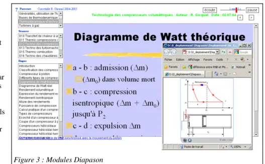 Figure 3 : Modules Diapason 
