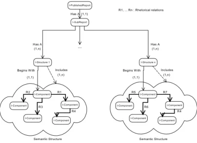 Fig. 2. A special report model 