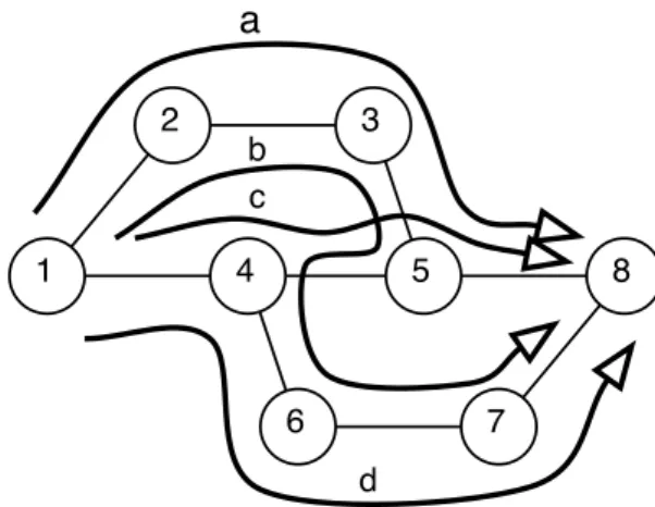 Figure 4. Routing solutions for demands between nodes 1 and 8