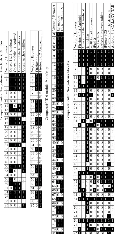 Table 3. Comparaison Mobiles &amp; Desktop
