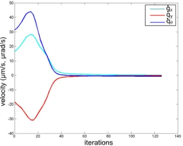 Fig. 5. Photography of the double plane mirror SIOS SP 120 interferometer used to validate the obtained positioning accuracies.