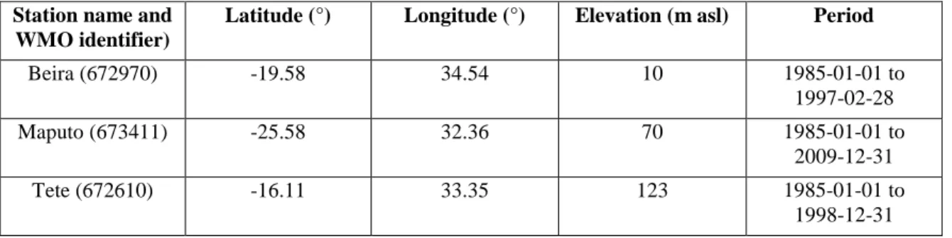 Table 1 provides the location of the three stations selected in Mozambique. The selection was made on the  duration  of  the  series  of  daily  irradiation
