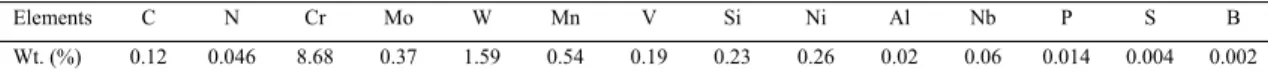 Table 1. Chemical composition of the studied Grade 92 steel (in wt%) 