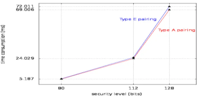 TABLE II: Mathematical operations cost (in ms).