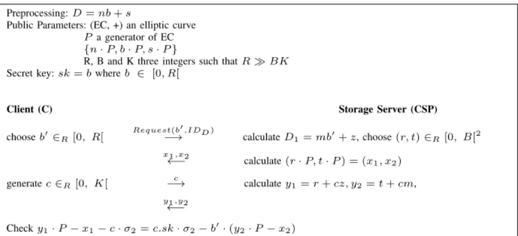Fig. 1: General Framework of Private Data Possession Scheme