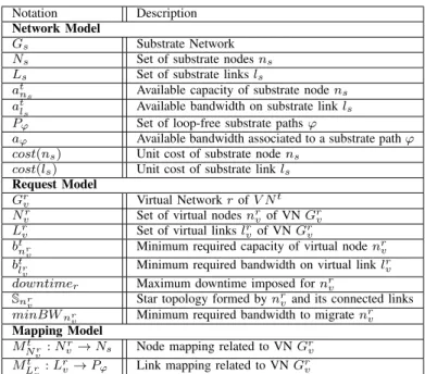 Table I K EY NOTATIONS