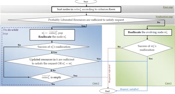 Figure 1. Main Algorithm steps