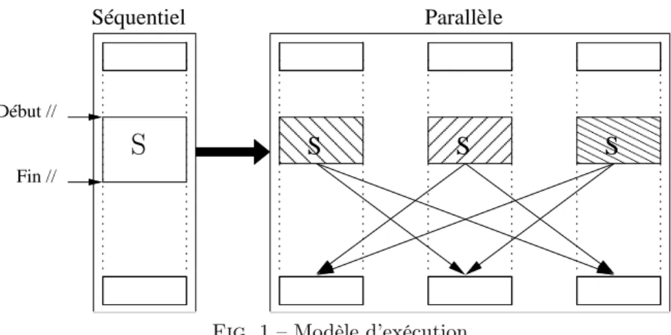 Fig. 1 – Modèle d’exécution 2. Description du projet STEP