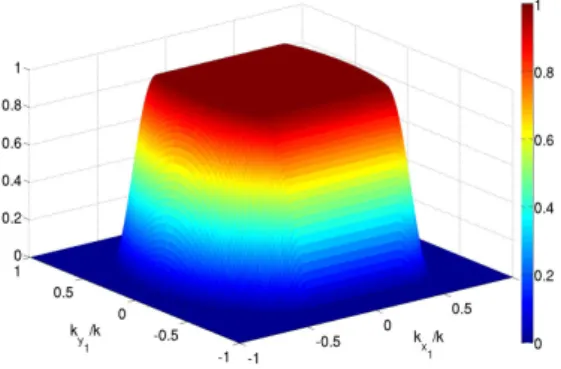 Figure 2: Two-variable χ 1 partitioning function.