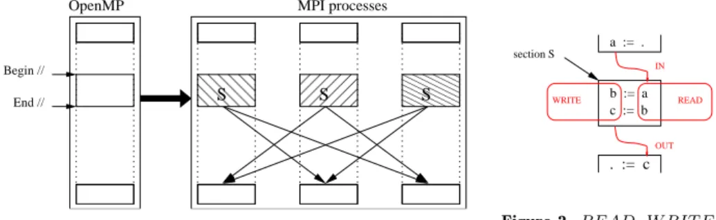 Figure 1. Execution model