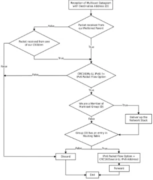 Fig. 1: The BMFA algorithm.