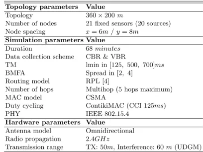 Table 1: Simulation setup.