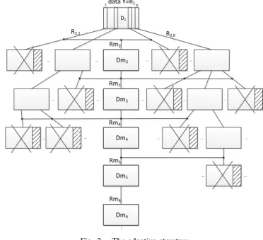 Fig. 1. The tree structure