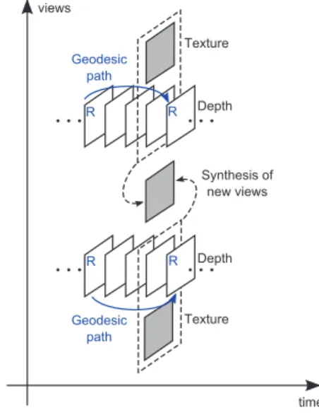Figure 4. Elastic prediction and synthesis scheme.