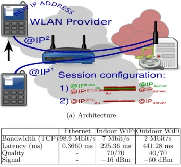 Figure 2: Experimental Platform
