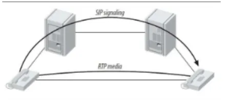 Fig. 1. SIP trapezoid architecture.