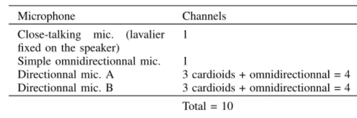 Table II describes the number of synchronised channels for each microphone.