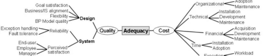 Fig. 1. Components of the adequacy model.  