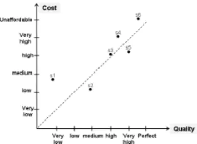 Fig. 2. An illustration of adequacy estimation for different BPM scenarios.  