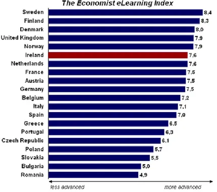 Figure 5: Economist eLearning Index 